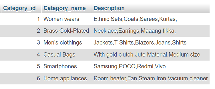 demo category table